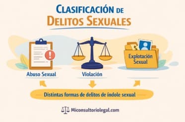 Clasificación de los delitos sexuales en Colombia