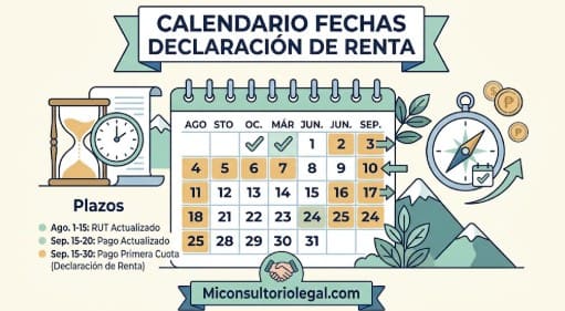 Calendario fechas declaración de renta